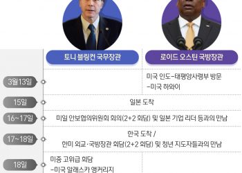 美국무·국방 방한, 쿼드·北인권 막후 논의?…한미동맹 ‘수위’ 결정