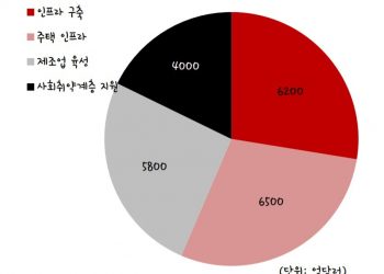 바이든 인프라 투자 개요는…법인세 인상은 악재
