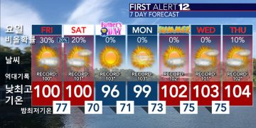 다음 주에도 찜통 더위 계속된다