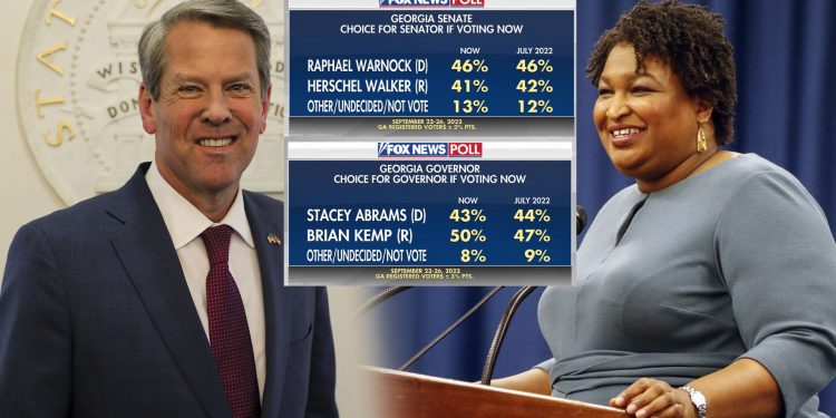 조지아주: 현직에 있는 켐프와 워녹이 여론조사 앞서