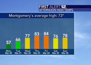 꽃샘 추위 끝났나?…이번 주 후끈해진다