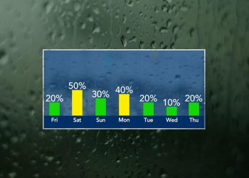기상청: 이번 주말 폭풍 가능성…당분간 폭염은 없어