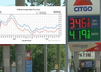 몽고메리 개스값 이달 들어 상승세