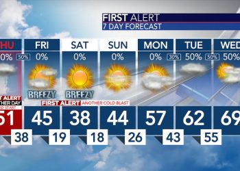 앨라배마, 오늘 오후 늦게 소나기 내린 후 다시 얼어붇는다