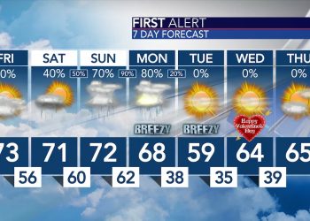 이번 주말, 폭풍 포함한 습한 날씨 이어져