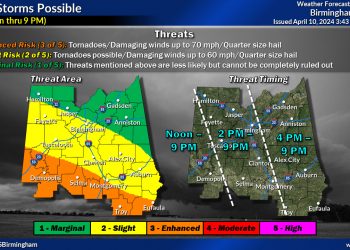 수요일, 앨라배마 전역에 악천후 주의보