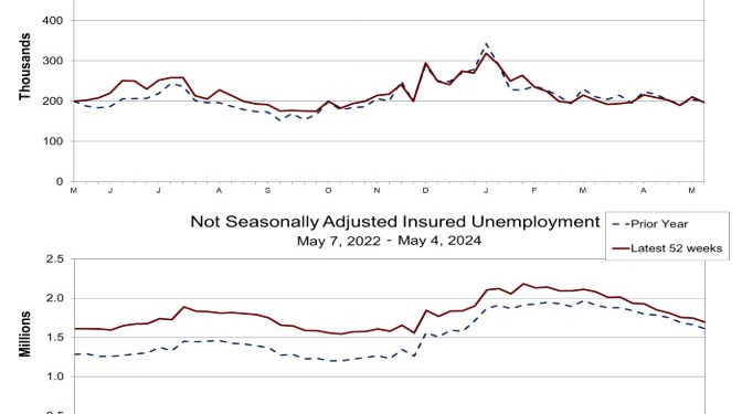 美 신규 실업수당 청구 22.2만건…4주 평균은 6개월만에 최고치