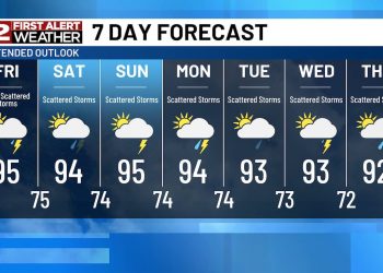 주말 내내 덥고 습한 날씨 계속…산발적 비·폭풍 예상돼