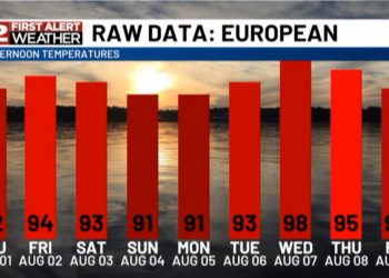 8월 덥고 습한 날씨로 시작…이상고온 주의해야
