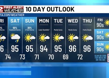 이번 주말 더위, 습도, 비, 폭풍 등 주의