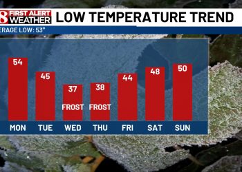 차가운 날씨가 다가온다 “진정한 가을 가져다 줄 것”