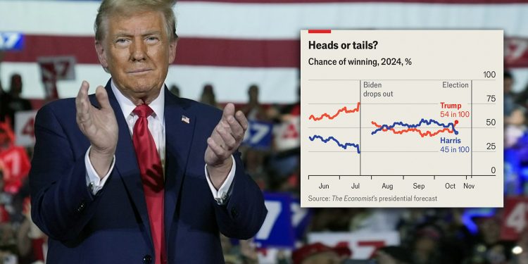 “트럼프 승률 54%”…英이코노미스트 예측도 뒤집혔다