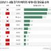 전기차 배터리 주도권 경쟁…’자체개발’ vs ‘협력’ 선택은?