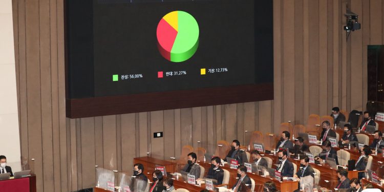 경영계, 경제3법 국회 의결에 ‘망연자실’…”시행 1년 유예라도”(종합)