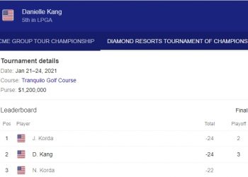 재미교포 다니엘 강, LPGA 2021 개막전서 연장 끝 아쉬운 역전패