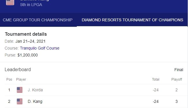 재미교포 다니엘 강, LPGA 2021 개막전서 연장 끝 아쉬운 역전패