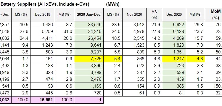 SK이노 “원만한 해결 못해 송구…건설적 대화 노력하겠다”