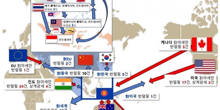 무협 “아세안 지역 수입규제 역대최다…수출·투자기업 주의해야”