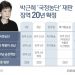 초유의 대통령 탄핵 부른 ‘국정농단’…박근혜 재판 4년 만에 마무리