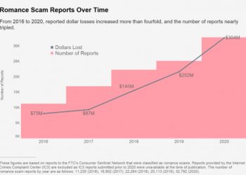 앨라배마 이민자 노리는 온라인·전화 사기 `기승’