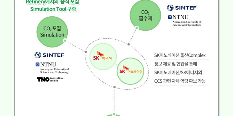 SK이노베이션·SK에너지, 유럽연합 탈탄소화 연구협력 참여