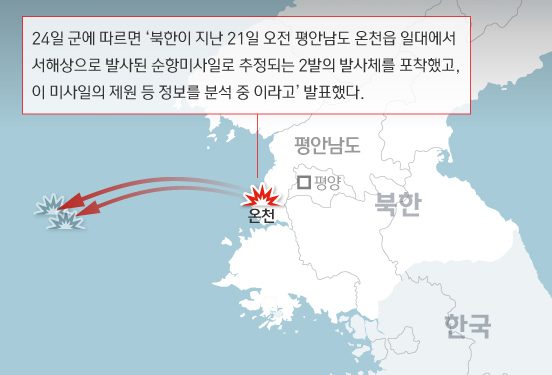 北 1월 바이든 취임 직후 순항미사일 발사…올해만 3번 도발