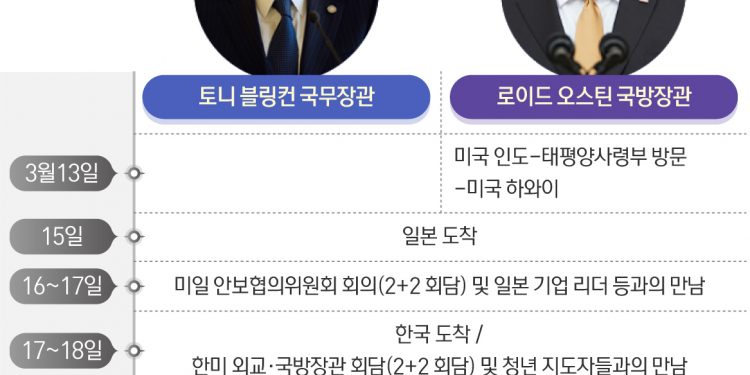 美국무·국방 방한, 쿼드·北인권 막후 논의?…한미동맹 ‘수위’ 결정