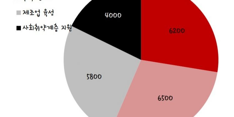 바이든 인프라 투자 개요는…법인세 인상은 악재