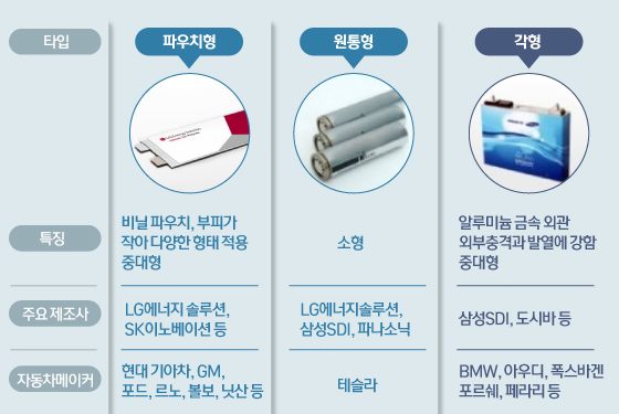 폭스바겐 변심에 韓 배터리 타격 입나