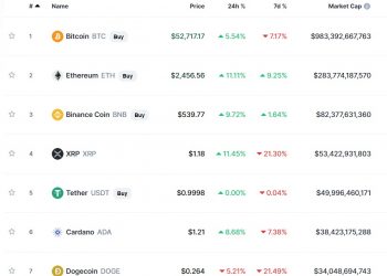 비트코인은 반등하는데 성공, 도지코인은 실패…이유는?