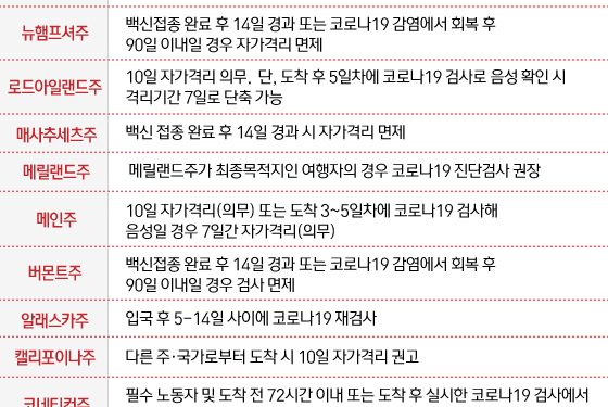 괌 입국시 AZ백신 접종자 차별…미국 본토는 백신 차별 없어