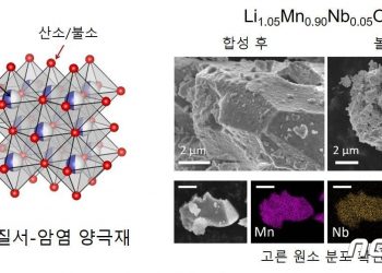 초저가 차세대 전기차 배터리 나온다…전기차 가격 하락 ‘탄력’
