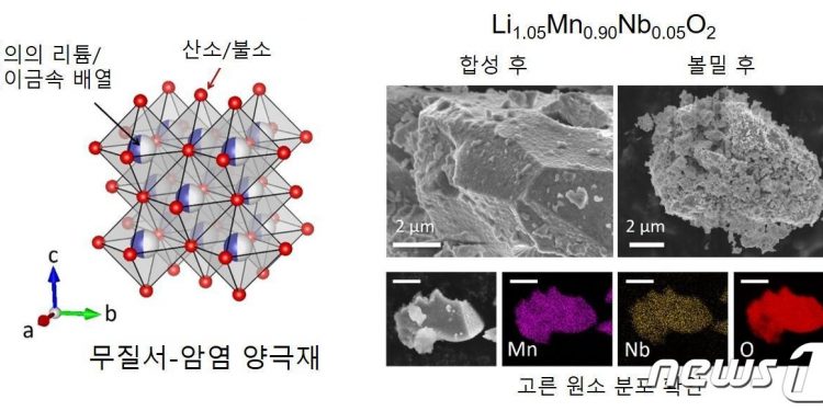 초저가 차세대 전기차 배터리 나온다…전기차 가격 하락 ‘탄력’