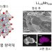 초저가 차세대 전기차 배터리 나온다…전기차 가격 하락 ‘탄력’