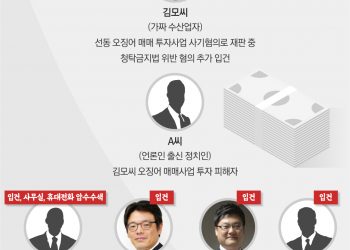 ‘가짜 수산업자’ 검·경·언 등 수십여명에게 선물