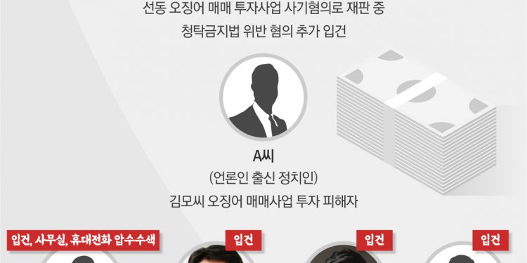‘가짜 수산업자’ 검·경·언 등 수십여명에게 선물