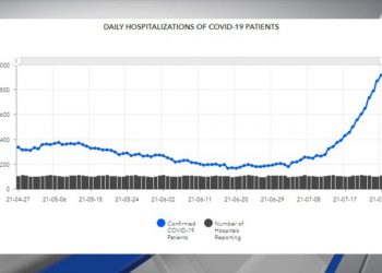 앨라배마 코비드 환자입원률 3주동안 411% 폭증
