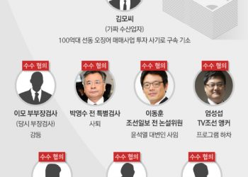 조선·중앙일보 등 전현직 기자들 소환조사…검찰 송치 임박