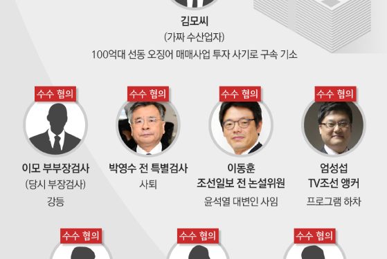 조선·중앙일보 등 전현직 기자들 소환조사…검찰 송치 임박
