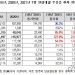 우울증에 빠진 대한민국…5년 전보다 환자 30.3%↑