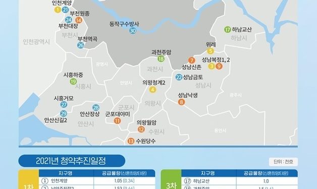 ‘3기신도시’ 2차 사전청약 첫날, 8시간 만에 24만명 몰렸다(종합)