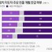 ‘비호감 올림픽’ 수준…李·洪·尹 비호감도 60% 안팎, 안철수 72%