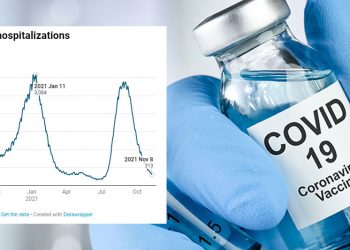 앨라배마주 코로나19 입원환자 5명 중 1명은 완전접종자
