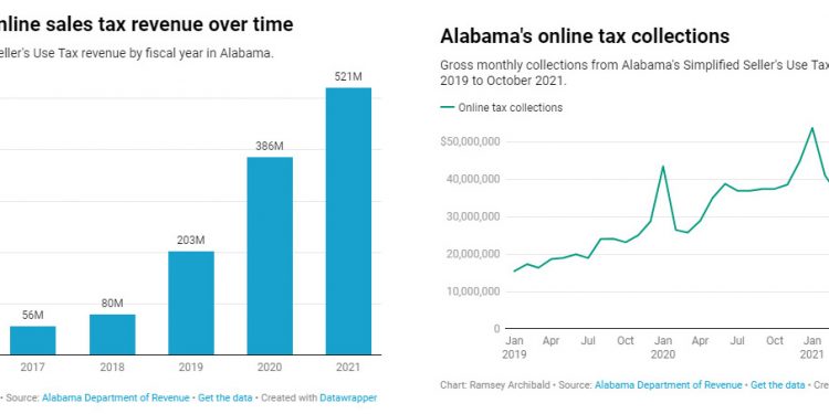 사이버먼데이 특수 온라인 소매상에 몰리나?