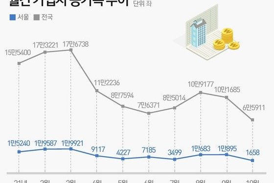 로또 청약 이제 끝물?…10월 청약통장 가입자 증가수 ‘뚝’
