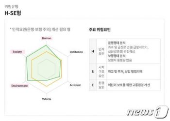 티맥스티베로, AI와 빅데이터 기술로 교통사고 예측∙예방한다