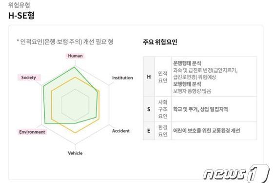 티맥스티베로, AI와 빅데이터 기술로 교통사고 예측∙예방한다