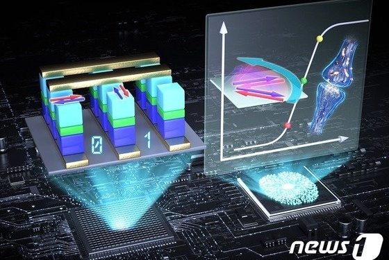 KAIST, 고속 동작 뉴로모픽 자성 소자 핵심기술 개발