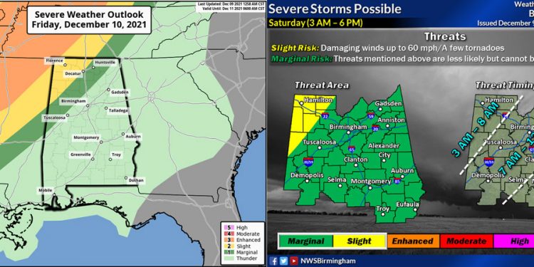 금요일과 토요일에 강한 폭풍우 주의보