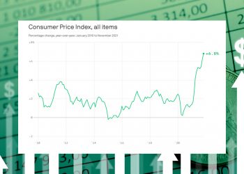 11월 인플레이션, 39년 만에 최고치 기록